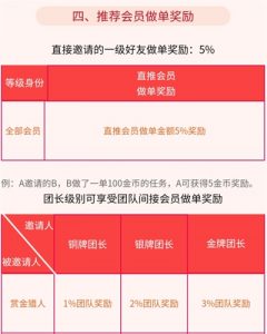 赏金榜推荐会员做单奖励
