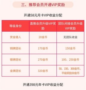 赏金榜推荐会员开通VIP奖励