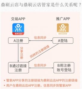 鼎刷云店和鼎刷云店管家之间的关系