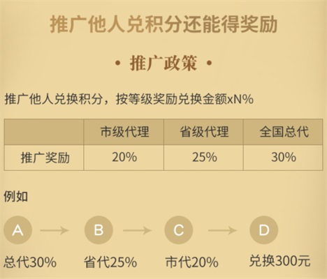 鼎刷云店推广他人兑积分奖励