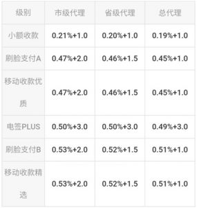 汇开优店代理结算费率