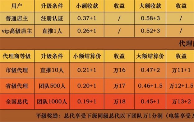 汇开优店代理会员结算汇率