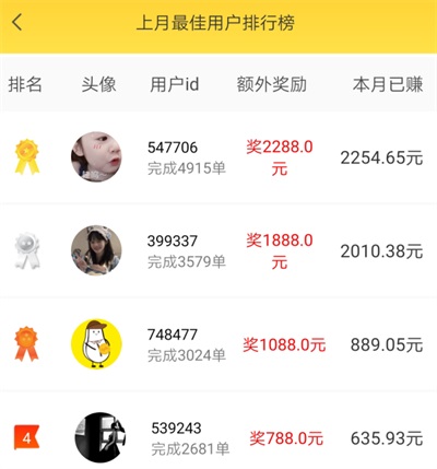 小白赚钱app用户做单排行榜