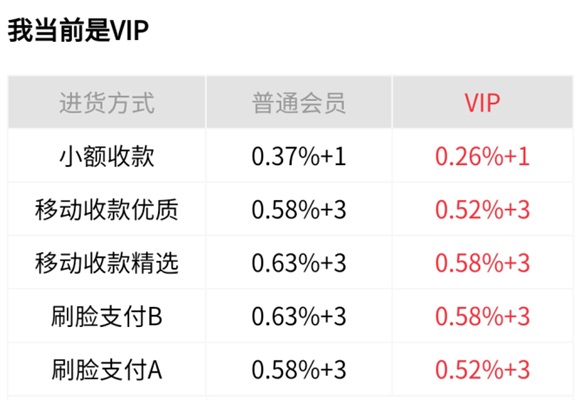 汇开优店普通会员和VIP费率对比